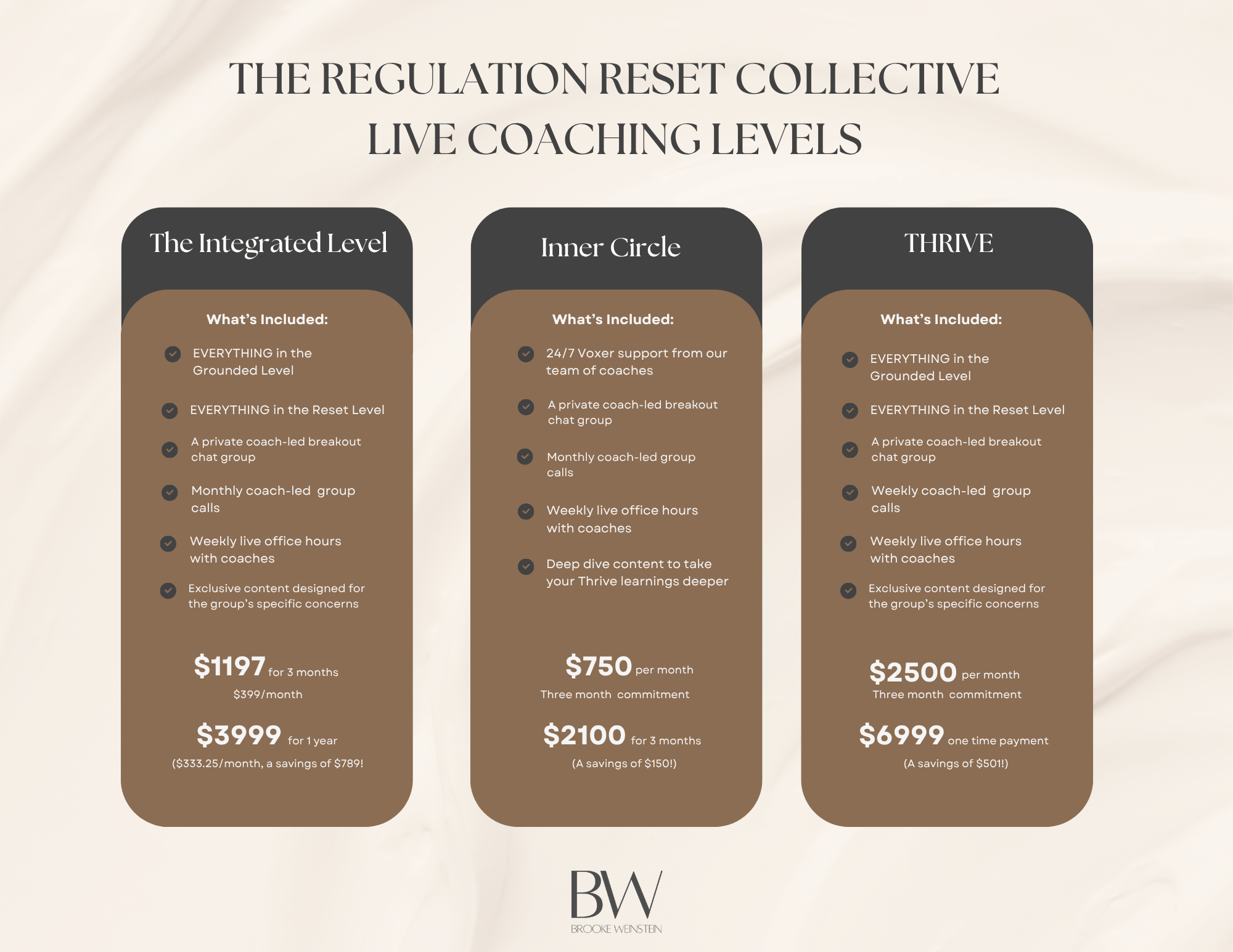 RRC Community Offerings (1)