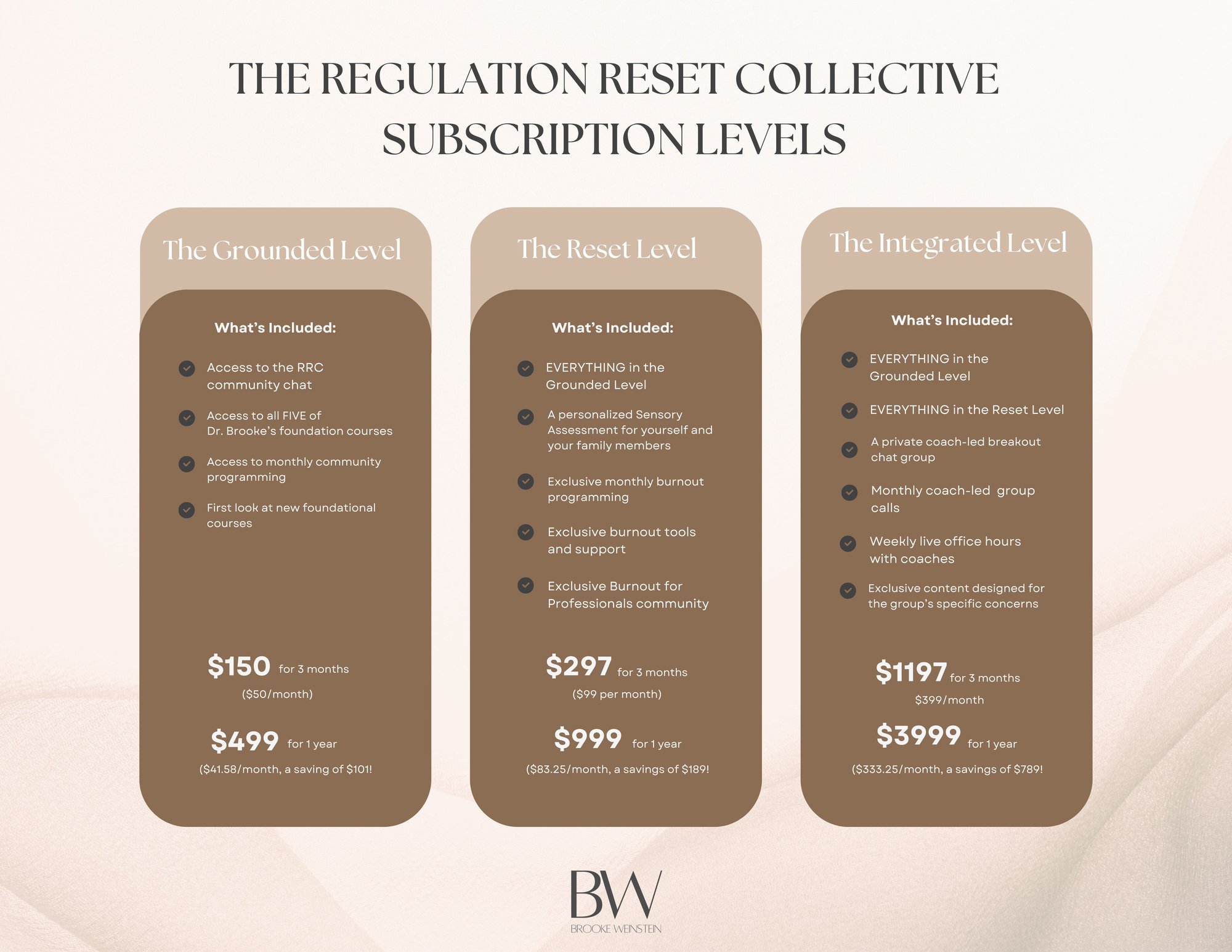 RRC Community Offerings